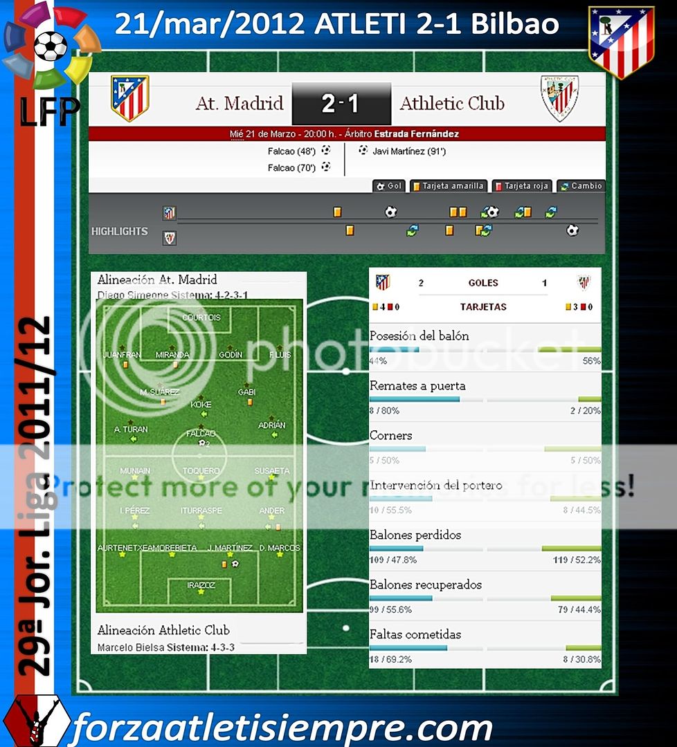 29ª Jor. Liga 2011/12 ATLETI 2-1 Bilbao.- Con Falcao sobra 004Copiar-3